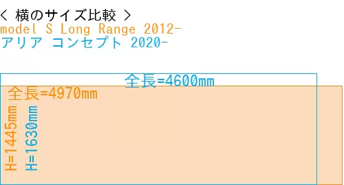 #model S Long Range 2012- + アリア コンセプト 2020-